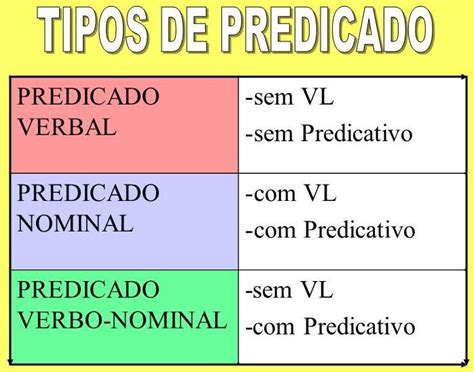 jogo tipos de predicado,jogo de predicado 7 ano